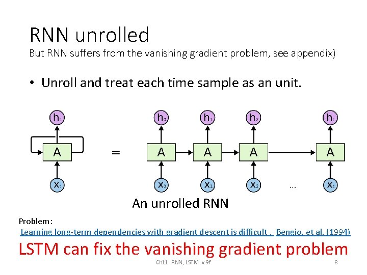 RNN unrolled But RNN suffers from the vanishing gradient problem, see appendix) • Unroll