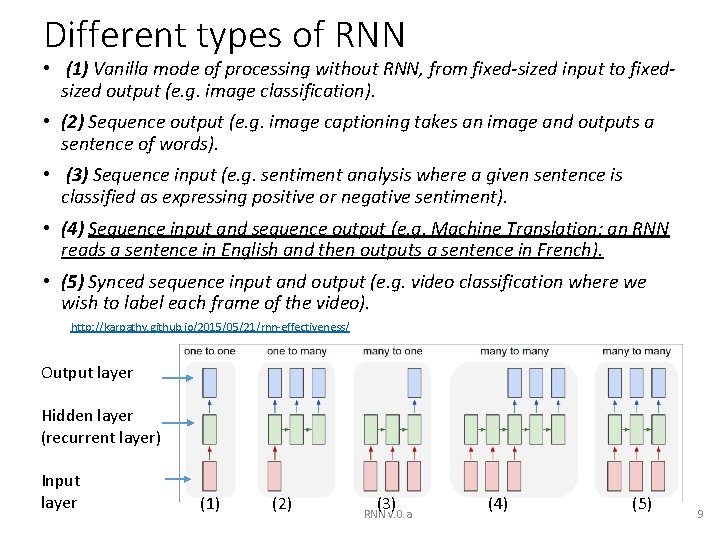 Different types of RNN • (1) Vanilla mode of processing without RNN, from fixed-sized