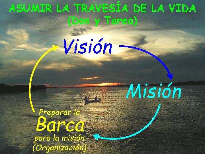 ASUMIR LA TRAVESÍA DE LA VIDA (Don y Tarea) Visión Misión Preparar la Barca