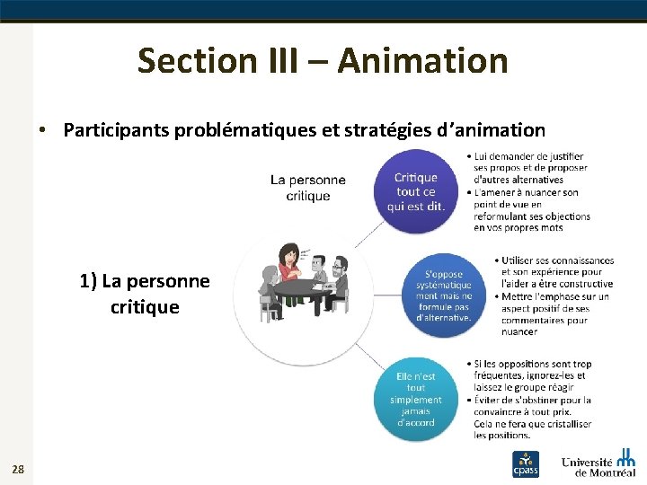 Section III – Animation • Participants problématiques et stratégies d’animation 1) La personne critique