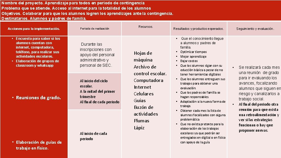 Nombre del proyecto. Aprendizaje para todos en periodo de contingencia Problema que se atiende.