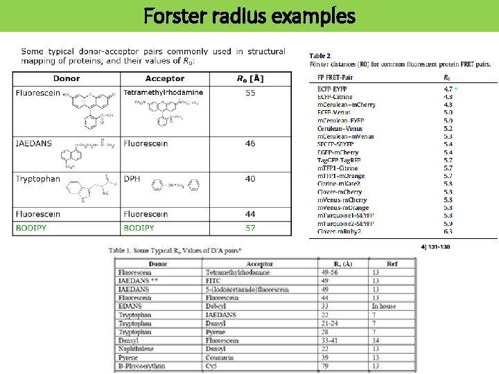 Forster radius examples 