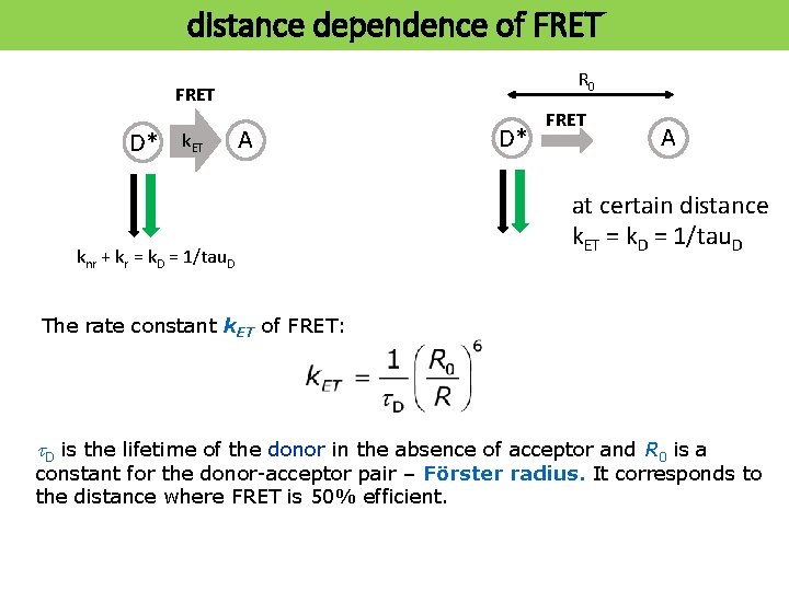 distance dependence of FRET R 0 FRET D* k. ET A knr + kr