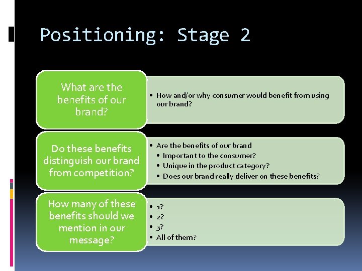Positioning: Stage 2 What are the benefits of our brand? Do these benefits distinguish