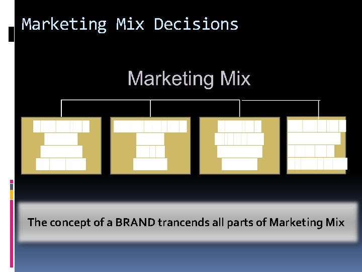 Marketing Mix Decisions The concept of a BRAND trancends all parts of Marketing Mix