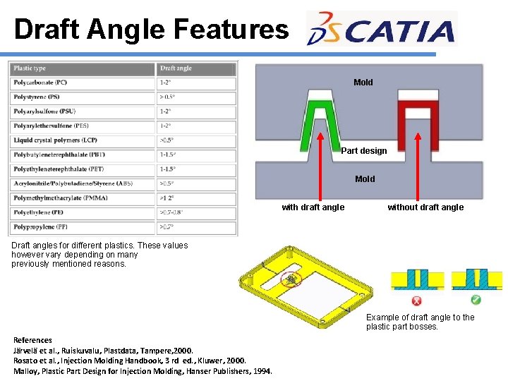 Draft Angle Features Mold Part design Mold with draft angle without draft angle Draft