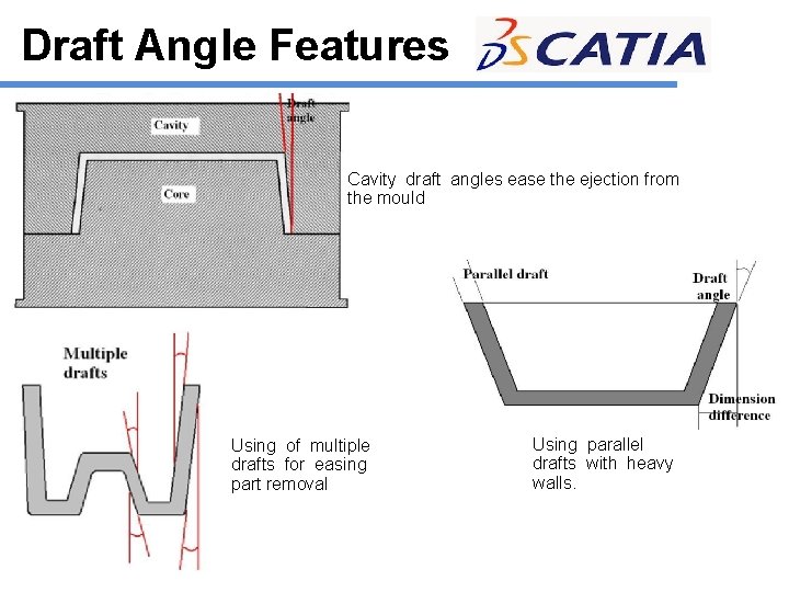 Draft Angle Features Cavity draft angles ease the ejection from the mould Using of