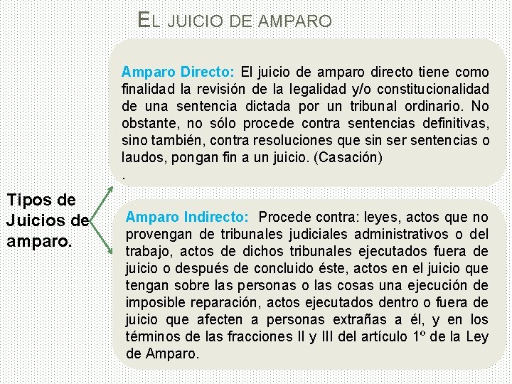EL JUICIO DE AMPARO Amparo Directo: El juicio de amparo directo tiene como finalidad