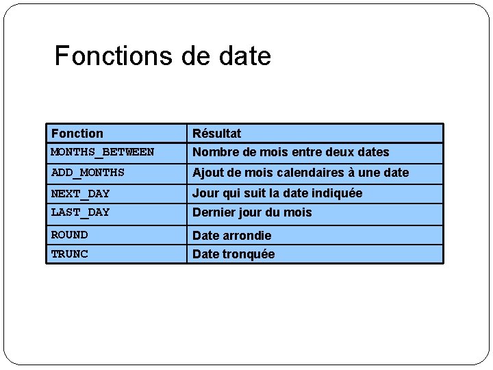 Fonctions de date Fonction MONTHS_BETWEEN Résultat ADD_MONTHS Ajout de mois calendaires à une date