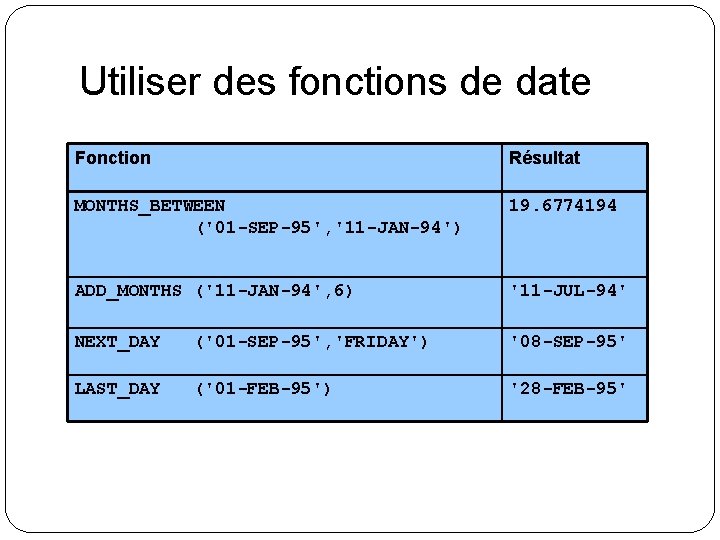 Utiliser des fonctions de date Fonction Résultat MONTHS_BETWEEN ('01 -SEP-95', '11 -JAN-94') 19. 6774194