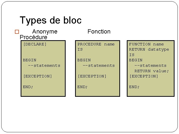 Types de bloc � Anonyme Procédure Fonction [DECLARE] PROCEDURE name IS BEGIN --statements [EXCEPTION]