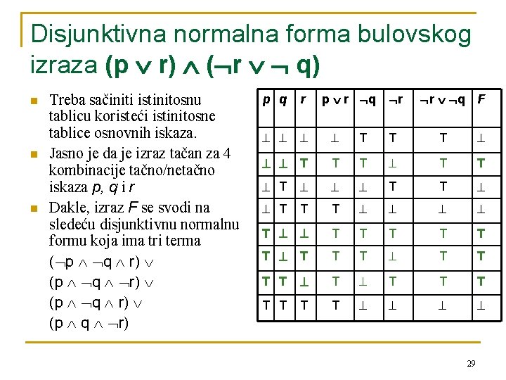 Disjunktivna normalna forma bulovskog izraza (p r) ( r q) n n n Treba