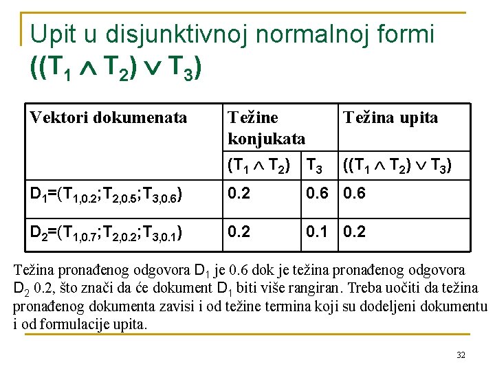 Upit u disjunktivnoj normalnoj formi ((T 1 T 2) T 3) Vektori dokumenata Težine