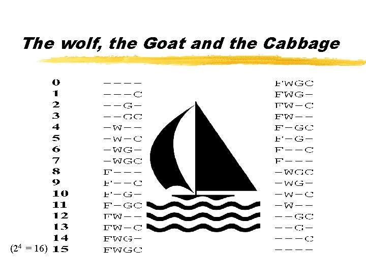 The wolf, the Goat and the Cabbage 2 (24 = 16) 