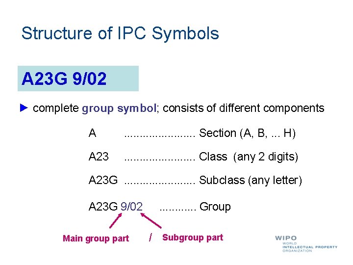 Structure of IPC Symbols A 23 G 9/02 ► complete group symbol; consists of