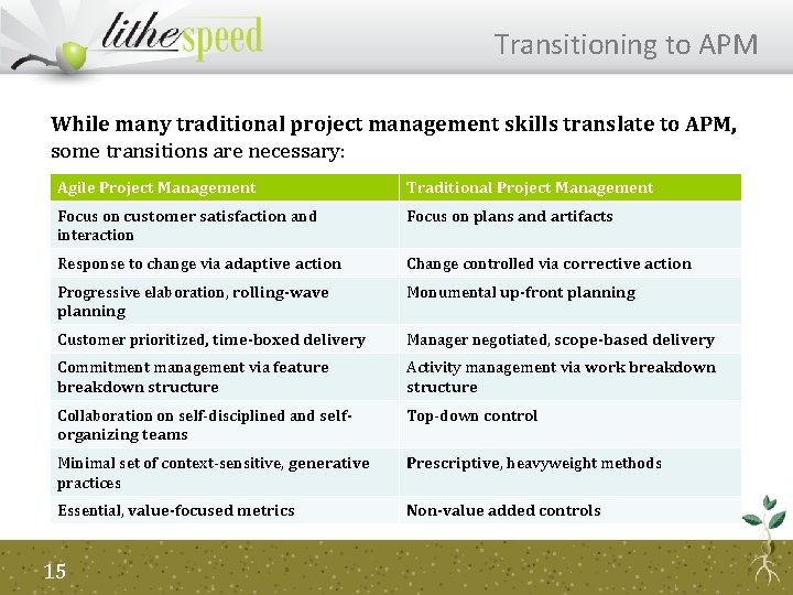 Transitioning to APM While many traditional project management skills translate to APM, some transitions
