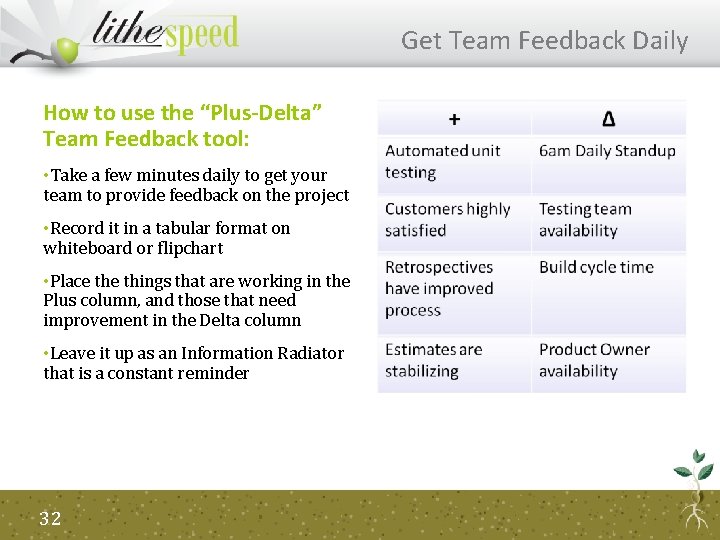 Get Team Feedback Daily How to use the “Plus-Delta” Team Feedback tool: • Take