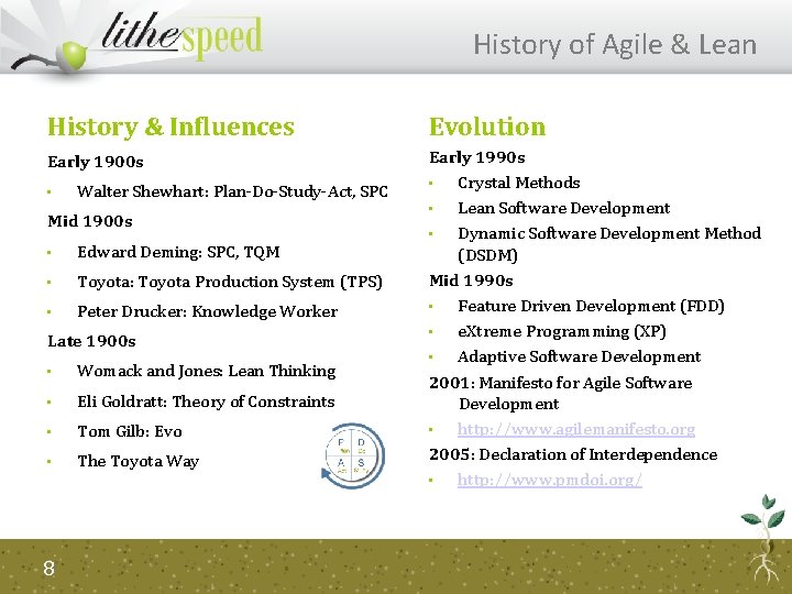 History of Agile & Lean History & Influences Evolution Early 1900 s Early 1990