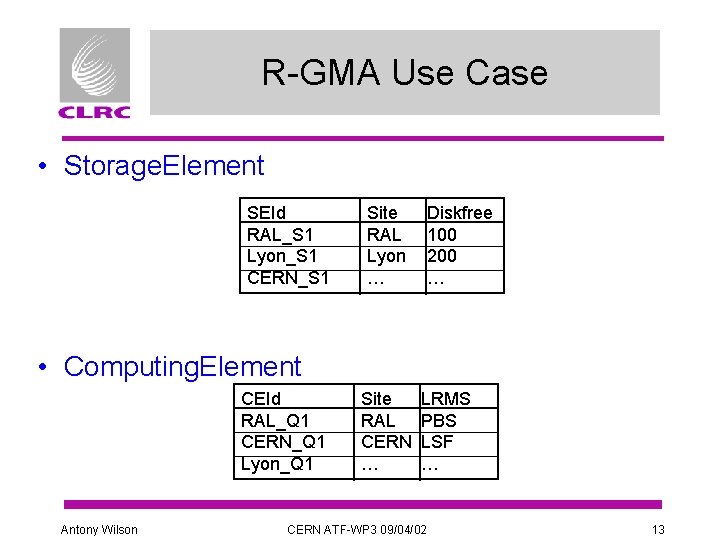 R-GMA Use Case • Storage. Element SEId RAL_S 1 Lyon_S 1 CERN_S 1 Site