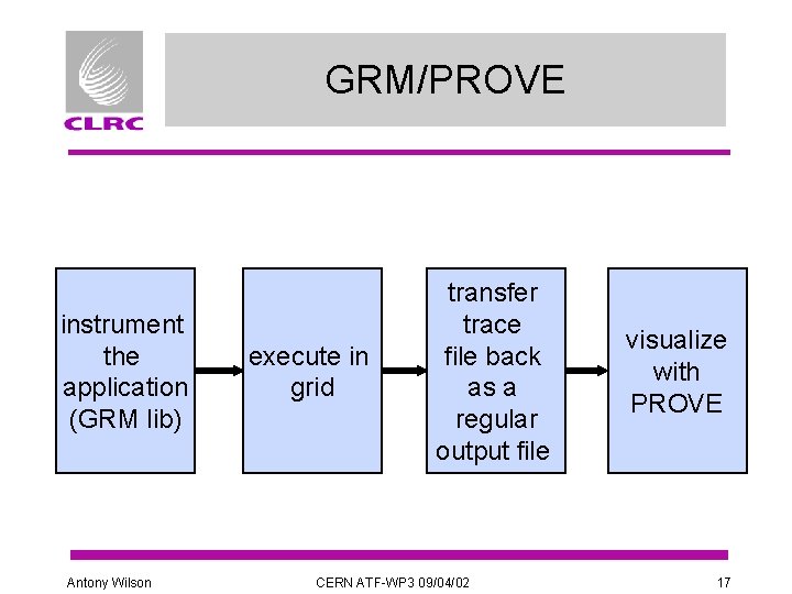 GRM/PROVE instrument the application (GRM lib) Antony Wilson execute in grid transfer trace file