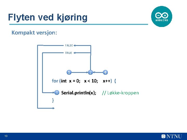 Flyten ved kjøring Kompakt versjon: FALSE TRUE 1 2 4 for (int x =