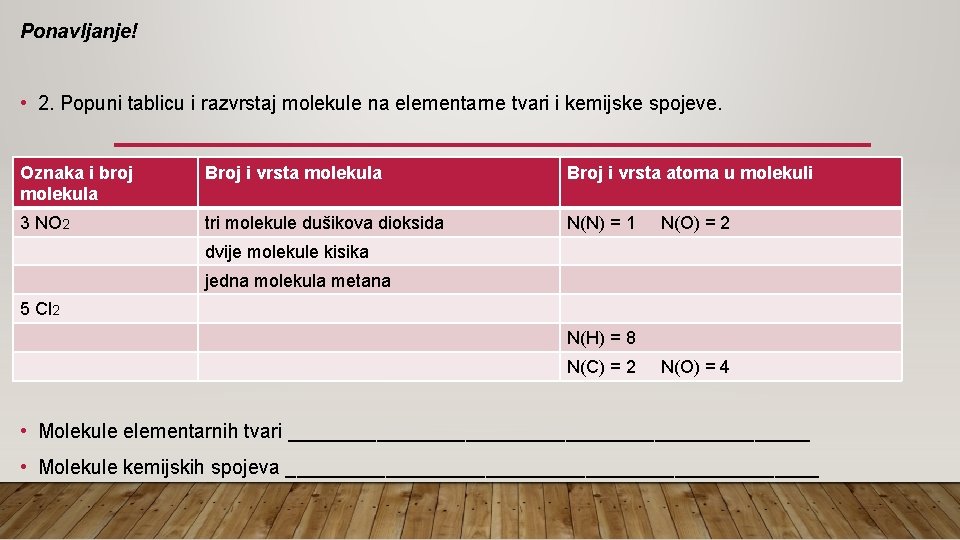 Ponavljanje! • 2. Popuni tablicu i razvrstaj molekule na elementarne tvari i kemijske spojeve.