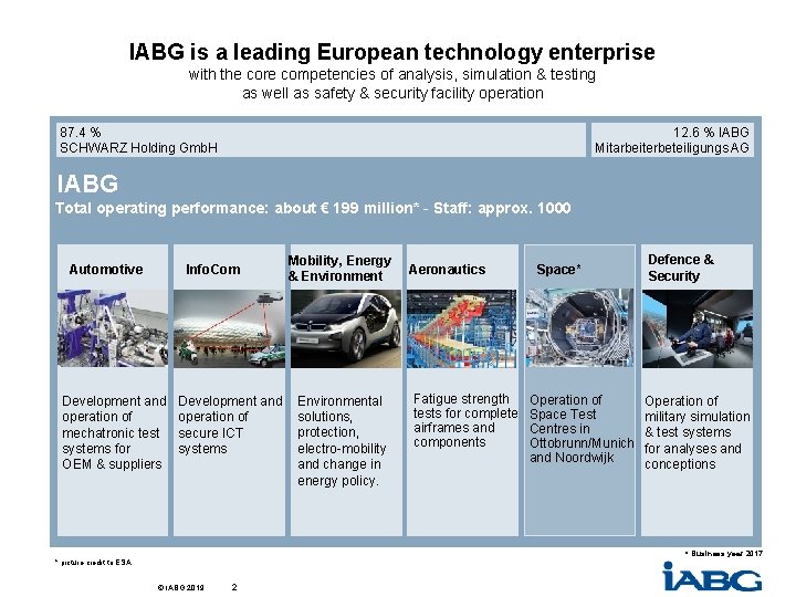 IABG is a leading European technology enterprise with the core competencies of analysis, simulation IABG is a leading European technology enterprise with the core competencies of analysis, simulation