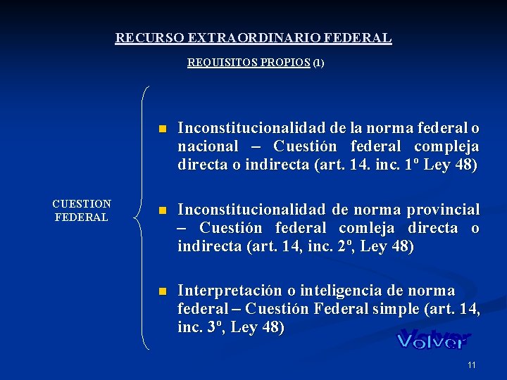 RECURSO EXTRAORDINARIO FEDERAL REQUISITOS PROPIOS (1) CUESTION FEDERAL n Inconstitucionalidad de la norma federal