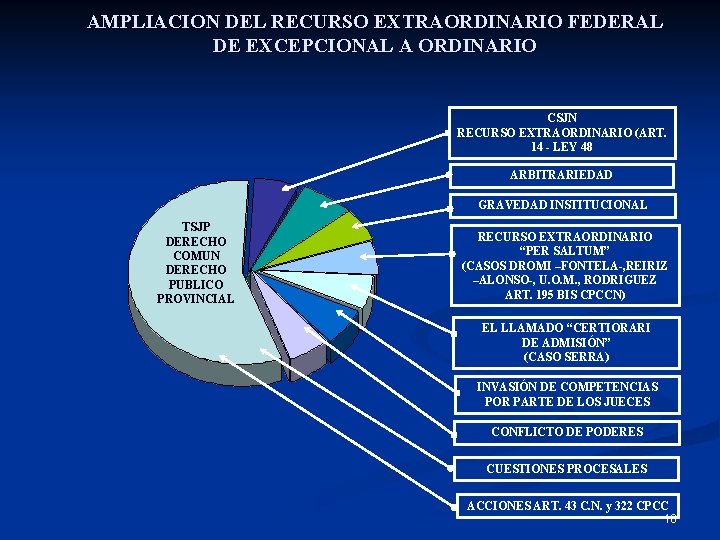 AMPLIACION DEL RECURSO EXTRAORDINARIO FEDERAL DE EXCEPCIONAL A ORDINARIO CSJN RECURSO EXTRAORDINARIO (ART. 14