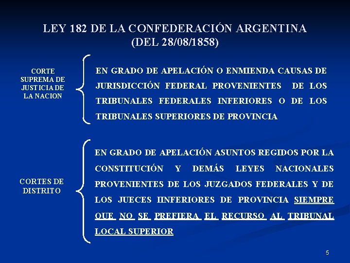 LEY 182 DE LA CONFEDERACIÓN ARGENTINA (DEL 28/08/1858) CORTE SUPREMA DE JUSTICIA DE LA