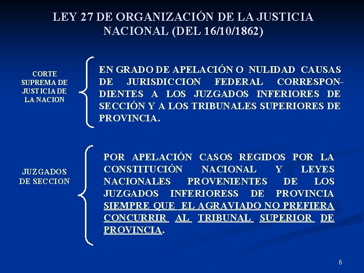 LEY 27 DE ORGANIZACIÓN DE LA JUSTICIA NACIONAL (DEL 16/10/1862) CORTE SUPREMA DE JUSTICIA