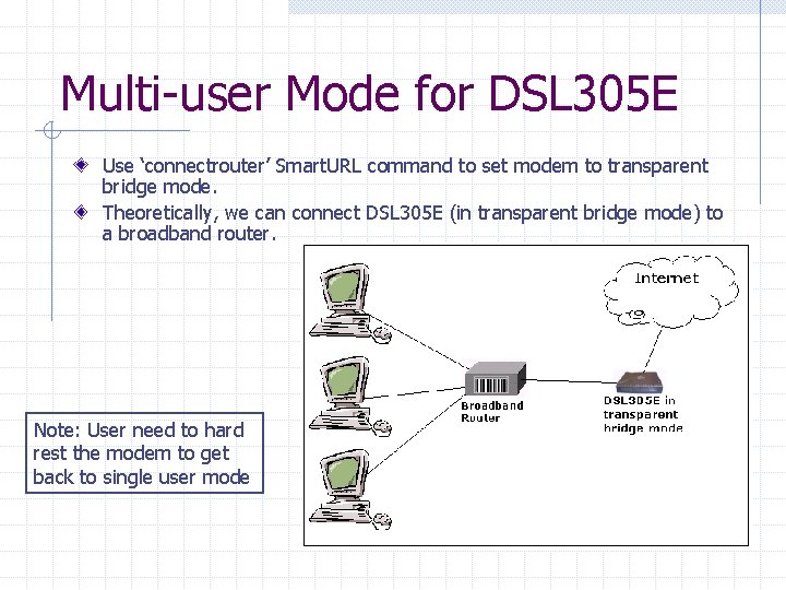 Multi-user Mode for DSL 305 E Use ‘connectrouter’ Smart. URL command to set modem