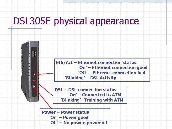 DSL 305 E physical appearance Eth/Act – Ethernet connection status. ‘On’ – Ethernet connection