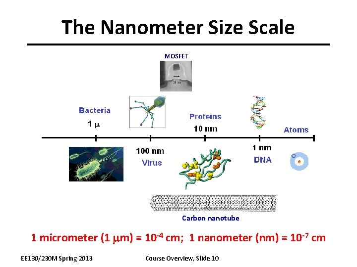 The Nanometer Size Scale MOSFET Carbon nanotube 1 micrometer (1 mm) = 10 -4