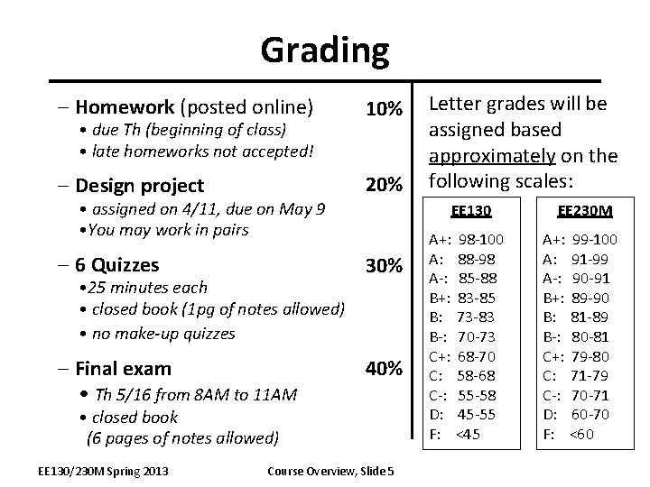 Grading – Homework (posted online) 10% – Design project 20% • due Th (beginning