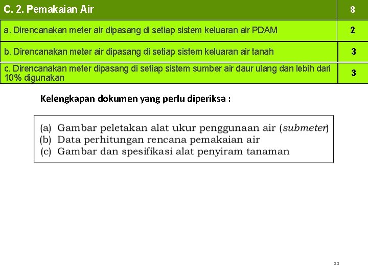 C. 2. Pemakaian Air 8 a. Direncanakan meter air dipasang di setiap sistem keluaran