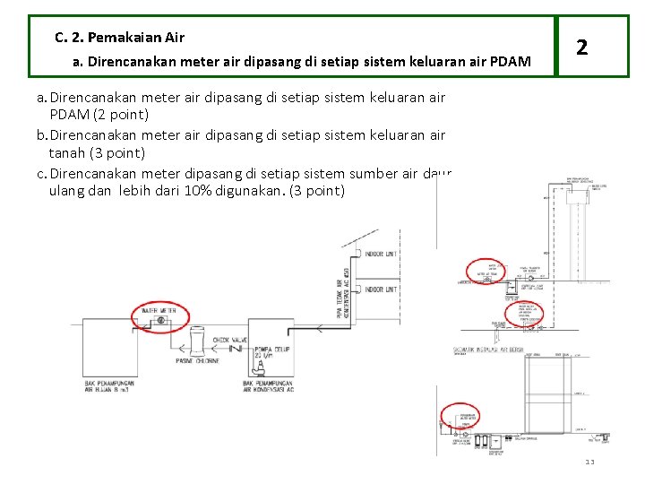 C. 2. Pemakaian Air a. Direncanakan meter air dipasang di setiap sistem keluaran air