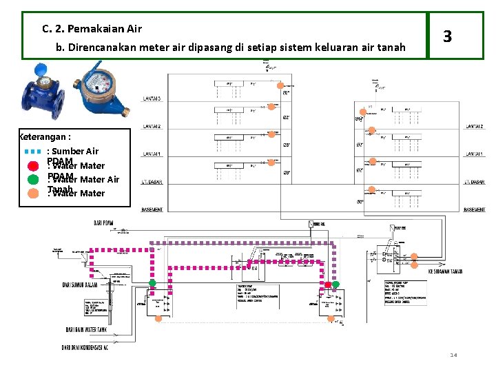 C. 2. Pemakaian Air b. Direncanakan meter air dipasang di setiap sistem keluaran air