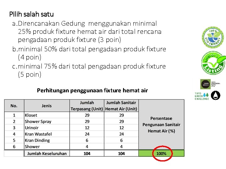 Pilih salah satu a. Direncanakan Gedung menggunakan minimal 25% produk fixture hemat air dari