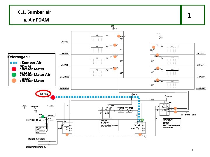 C. 1. Sumber air a. Air PDAM 1 Keterangan : : Sumber Air PDAM