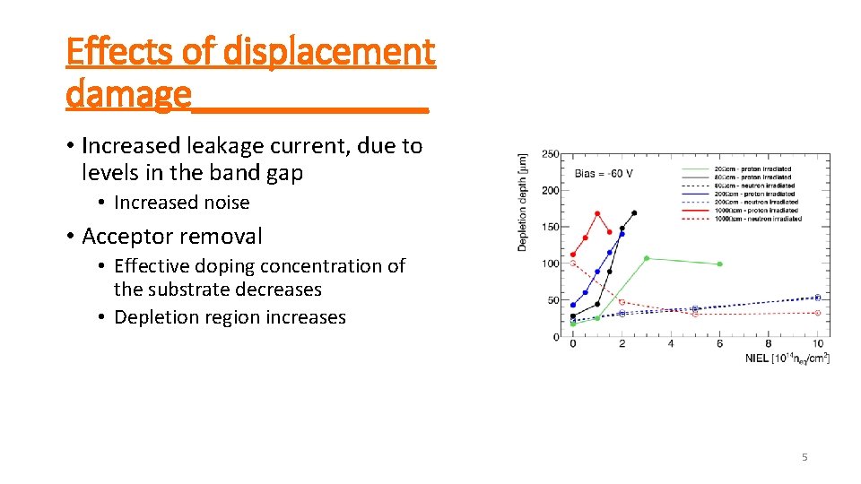 Effects of displacement damage______ • Increased leakage current, due to levels in the band