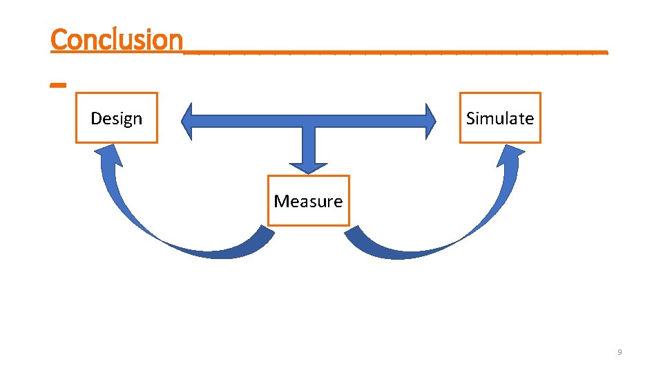 Conclusion______________ _ Design Simulate Measure 9 