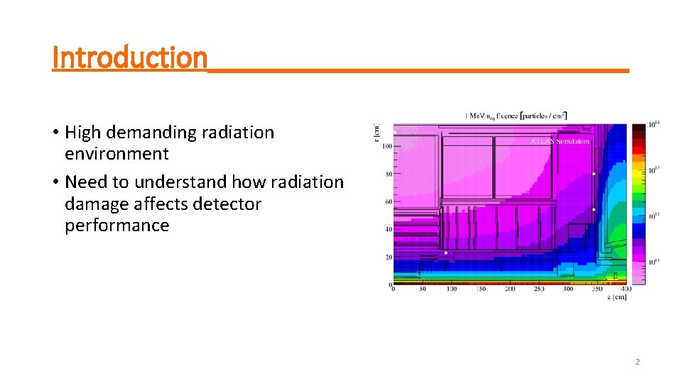Introduction______________ • High demanding radiation environment • Need to understand how radiation damage affects