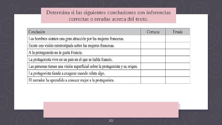 Determina si las siguientes conclusiones son inferencias correctas o erradas acerca del texto. 20