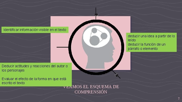 Identificar información visible en el texto deducir una idea a partir de lo leído