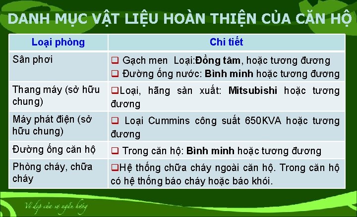 DANH MỤC VẬT LIỆU HOÀN THIỆN CỦA CĂN HỘ Loại phòng Chi tiết Sân