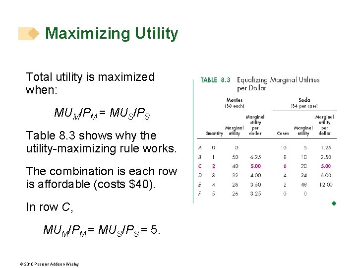Maximizing Utility Total utility is maximized when: MUM/PM = MUS/PS Table 8. 3 shows