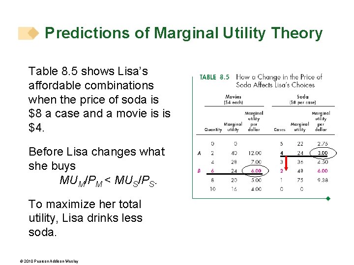 Predictions of Marginal Utility Theory Table 8. 5 shows Lisa’s affordable combinations when the