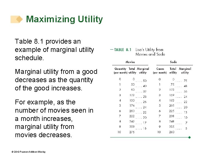 Maximizing Utility Table 8. 1 provides an example of marginal utility schedule. Marginal utility