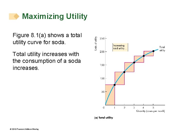 Maximizing Utility Figure 8. 1(a) shows a total utility curve for soda. Total utility